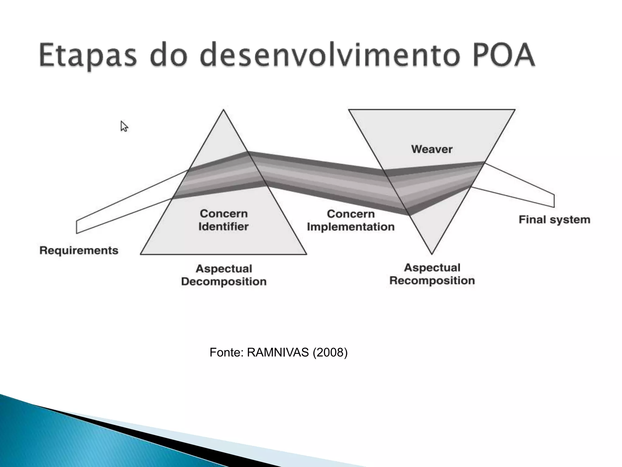 Fonte: RAMNIVAS (2008)
 