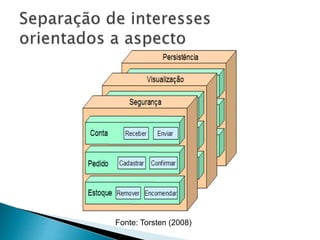 Fonte: Torsten (2008)
 