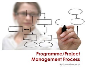 Programme/Project
Management Process
By Danes Ganancial
 