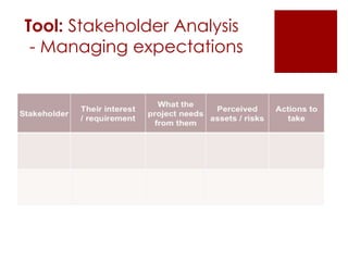 Tool: Stakeholder Analysis
- Managing expectations
 