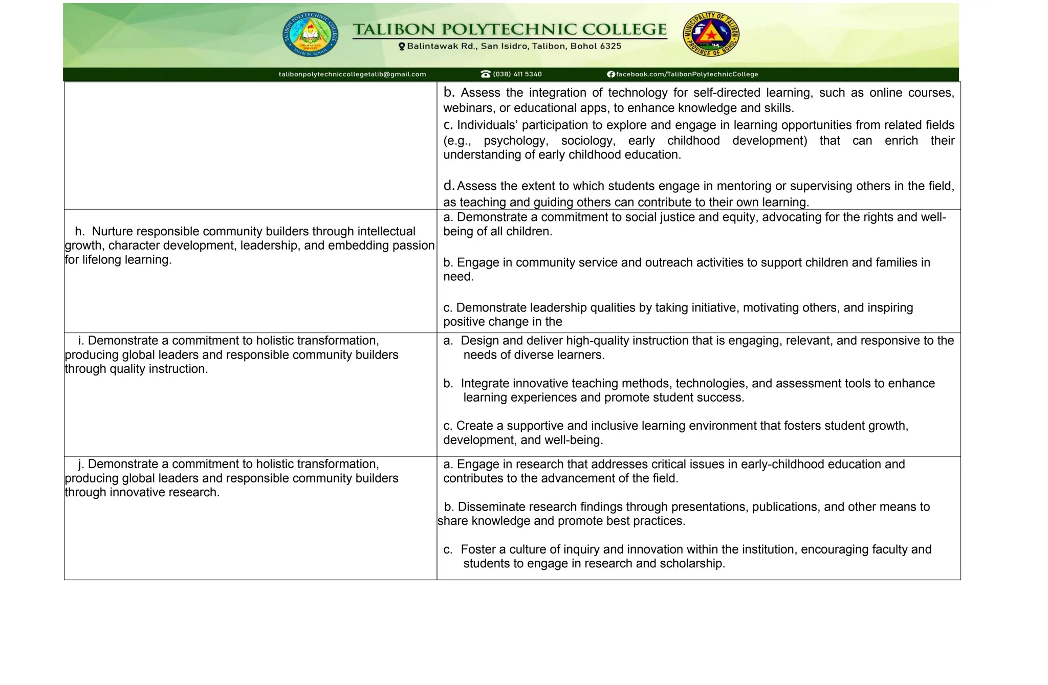 b. Assess the integration of technology for self-directed learning, such as online courses,
webinars, or educational apps, to enhance knowledge and skills.
c. Individuals’ participation to explore and engage in learning opportunities from related fields
(e.g., psychology, sociology, early childhood development) that can enrich their
understanding of early childhood education.
d.Assess the extent to which students engage in mentoring or supervising others in the field,
as teaching and guiding others can contribute to their own learning.
h. Nurture responsible community builders through intellectual
growth, character development, leadership, and embedding passion
for lifelong learning.
a. Demonstrate a commitment to social justice and equity, advocating for the rights and well-
being of all children.
b. Engage in community service and outreach activities to support children and families in
need.
c. Demonstrate leadership qualities by taking initiative, motivating others, and inspiring
positive change in the
i. Demonstrate a commitment to holistic transformation,
producing global leaders and responsible community builders
through quality instruction.
a. Design and deliver high-quality instruction that is engaging, relevant, and responsive to the
needs of diverse learners.
b. Integrate innovative teaching methods, technologies, and assessment tools to enhance
learning experiences and promote student success.
c. Create a supportive and inclusive learning environment that fosters student growth,
development, and well-being.
j. Demonstrate a commitment to holistic transformation,
producing global leaders and responsible community builders
through innovative research.
a. Engage in research that addresses critical issues in early-childhood education and
contributes to the advancement of the field.
b. Disseminate research findings through presentations, publications, and other means to
share knowledge and promote best practices.
c. Foster a culture of inquiry and innovation within the institution, encouraging faculty and
students to engage in research and scholarship.
 