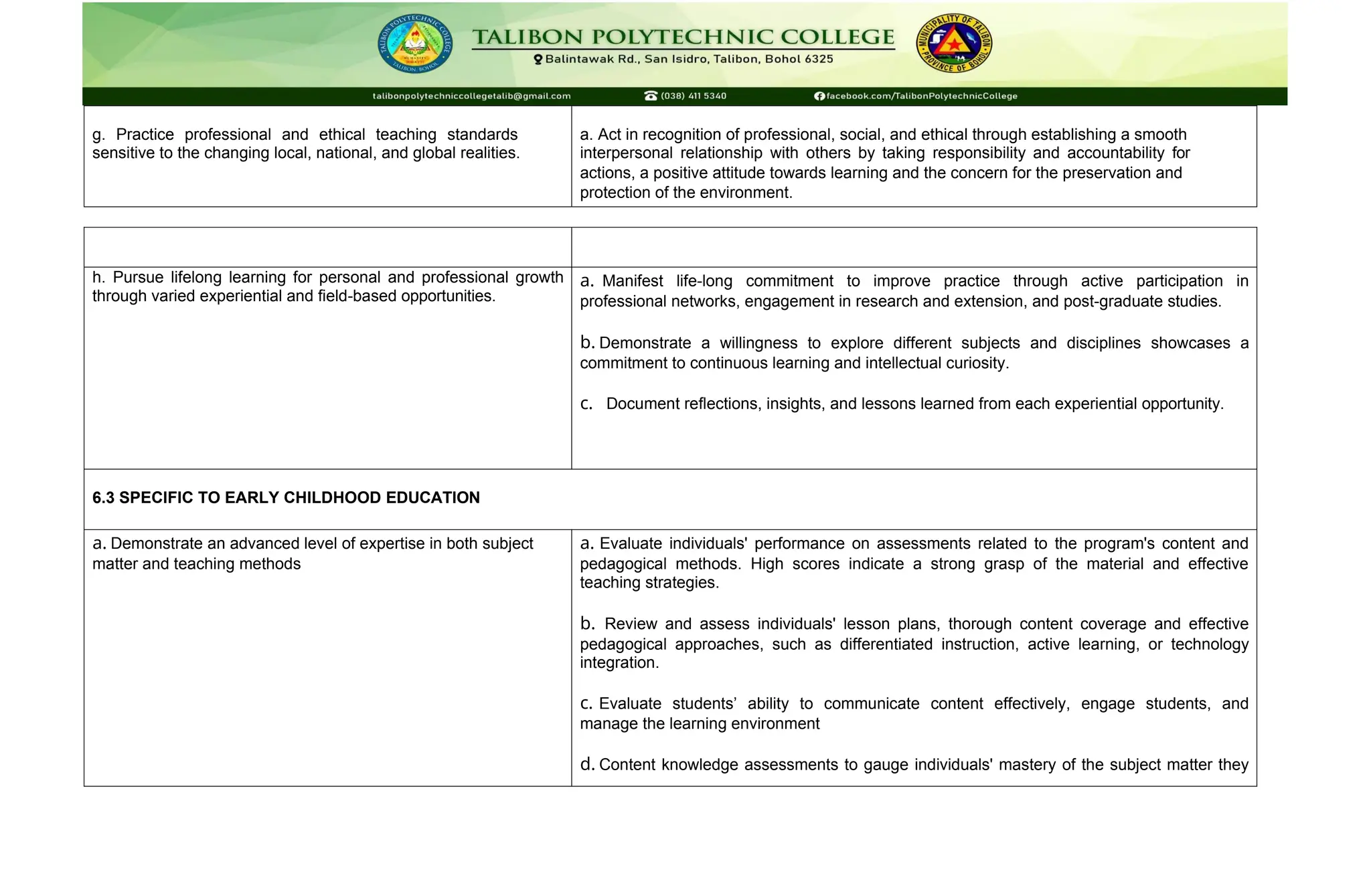g. Practice professional and ethical teaching standards
sensitive to the changing local, national, and global realities.
a. Act in recognition of professional, social, and ethical through establishing a smooth
interpersonal relationship with others by taking responsibility and accountability for
actions, a positive attitude towards learning and the concern for the preservation and
protection of the environment.
h. Pursue lifelong learning for personal and professional growth
through varied experiential and field-based opportunities.
a. Manifest life-long commitment to improve practice through active participation in
professional networks, engagement in research and extension, and post-graduate studies.
b. Demonstrate a willingness to explore different subjects and disciplines showcases a
commitment to continuous learning and intellectual curiosity.
c. Document reflections, insights, and lessons learned from each experiential opportunity.
6.3 SPECIFIC TO EARLY CHILDHOOD EDUCATION
a. Demonstrate an advanced level of expertise in both subject
matter and teaching methods
a. Evaluate individuals' performance on assessments related to the program's content and
pedagogical methods. High scores indicate a strong grasp of the material and effective
teaching strategies.
b. Review and assess individuals' lesson plans, thorough content coverage and effective
pedagogical approaches, such as differentiated instruction, active learning, or technology
integration.
c. Evaluate students’ ability to communicate content effectively, engage students, and
manage the learning environment
d. Content knowledge assessments to gauge individuals' mastery of the subject matter they
 