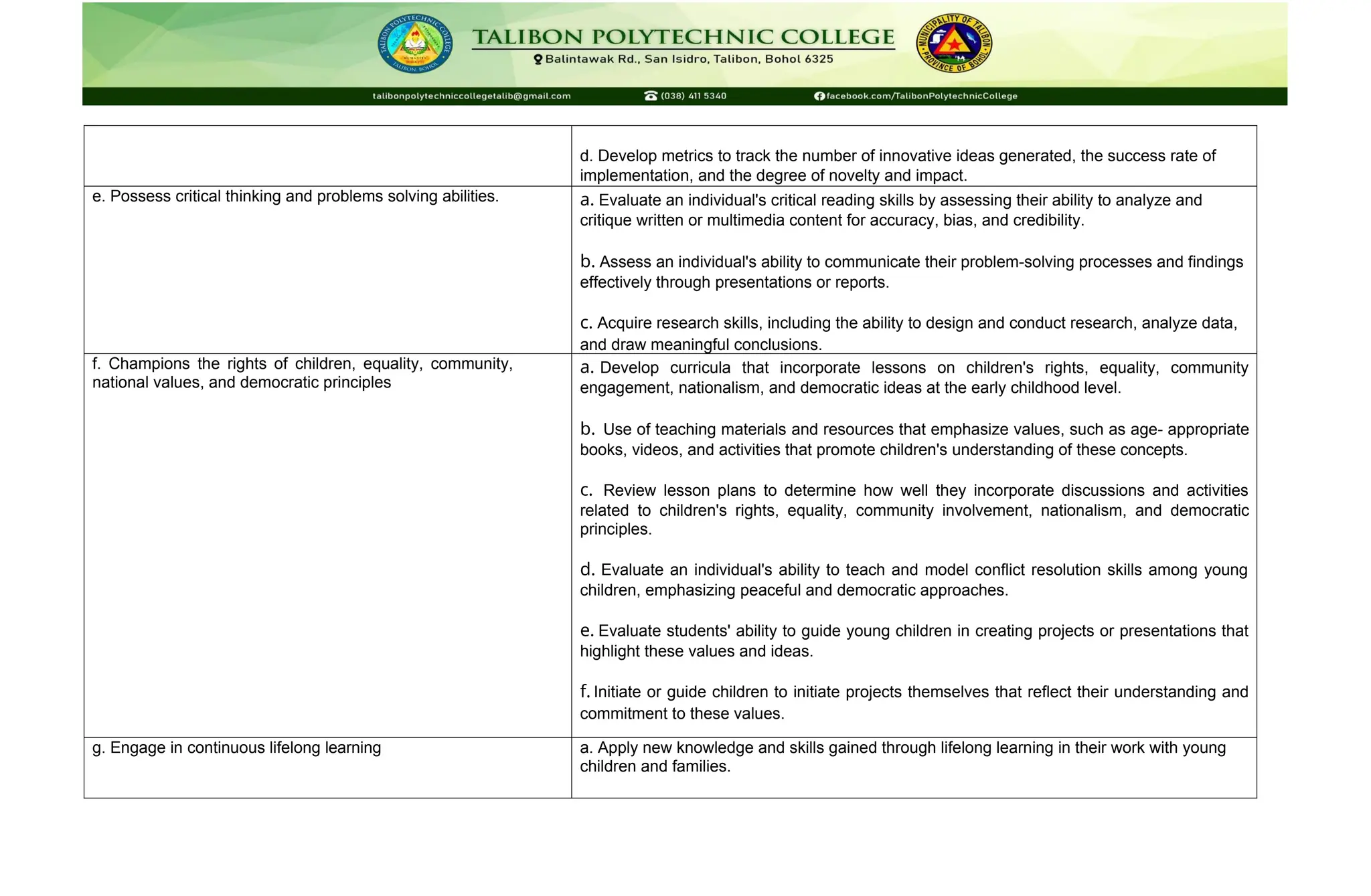 d. Develop metrics to track the number of innovative ideas generated, the success rate of
implementation, and the degree of novelty and impact.
e. Possess critical thinking and problems solving abilities. a. Evaluate an individual's critical reading skills by assessing their ability to analyze and
critique written or multimedia content for accuracy, bias, and credibility.
b. Assess an individual's ability to communicate their problem-solving processes and findings
effectively through presentations or reports.
c. Acquire research skills, including the ability to design and conduct research, analyze data,
and draw meaningful conclusions.
f. Champions the rights of children, equality, community,
national values, and democratic principles
a. Develop curricula that incorporate lessons on children's rights, equality, community
engagement, nationalism, and democratic ideas at the early childhood level.
b. Use of teaching materials and resources that emphasize values, such as age- appropriate
books, videos, and activities that promote children's understanding of these concepts.
c. Review lesson plans to determine how well they incorporate discussions and activities
related to children's rights, equality, community involvement, nationalism, and democratic
principles.
d. Evaluate an individual's ability to teach and model conflict resolution skills among young
children, emphasizing peaceful and democratic approaches.
e. Evaluate students' ability to guide young children in creating projects or presentations that
highlight these values and ideas.
f. Initiate or guide children to initiate projects themselves that reflect their understanding and
commitment to these values.
g. Engage in continuous lifelong learning a. Apply new knowledge and skills gained through lifelong learning in their work with young
children and families.
 