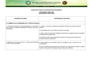 PROGRAM OUTCOMES -INDICATORS WITH ADDITIONAL.docx