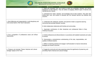 PROGRAM OUTCOMES -INDICATORS WITH ADDITIONAL.docx