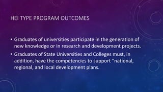 HEI TYPE PROGRAM OUTCOMES
• Graduates of universities participate in the generation of
new knowledge or in research and de...