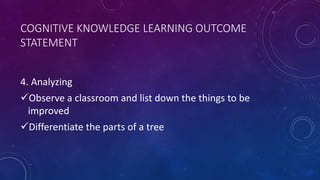 COGNITIVE KNOWLEDGE LEARNING OUTCOME
STATEMENT
4. Analyzing
Observe a classroom and list down the things to be
improved
...