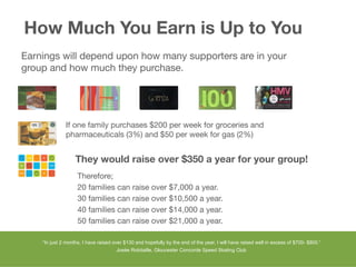 FundScrip Program Overview | PDF