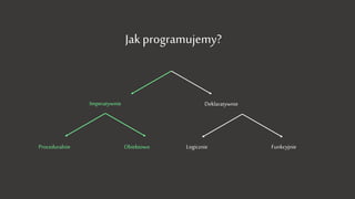 Jak programujemy?
Imperatywnie Deklaratywnie
Proceduralnie LogicznieObiektowo Funkcyjnie
 