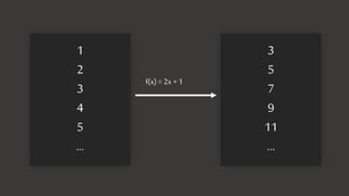 1
2
3
4
5
…
3
5
7
9
11
…
f(x) = 2x + 1
 
