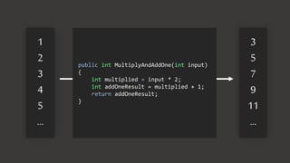 1
2
3
4
5
…
3
5
7
9
11
…
public int MultiplyAndAddOne(int input)
{
int multiplied = input * 2;
int addOneResult = multiplied + 1;
return addOneResult;
}
 