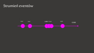 Strumień eventów
czas’click’ ’click’ ’click’’click’’click’’click’
 
