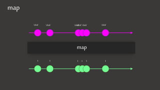 map
’click’ ’click’ ’click’’click’’click’’click’
1 1 11 1 1
map
 