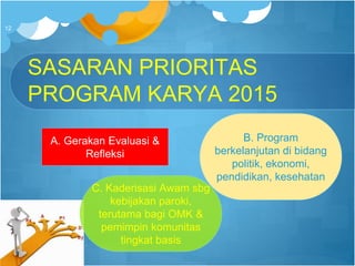 SASARAN PRIORITAS
PROGRAM KARYA 2015
A. Gerakan Evaluasi &
Refleksi
B. Program
berkelanjutan di bidang
politik, ekonomi,
pendidikan, kesehatan
C. Kaderisasi Awam sbg
kebijakan paroki,
terutama bagi OMK &
pemimpin komunitas
tingkat basis
12
 