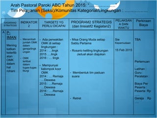 20
A
.
P-
IMAN
Mening
katkan
keterlib
atan
OMK
dalam
hal
rohani
- Menambah
jumlah OMK
dalam
gereja/lingk
ungan
- OMK
terlibat
dalam
tugas-tugas
liturgi
- Ada perwakilan
OMK di setiap
lingkungan :
2014 : …lingk
2015 ….lingk
2016 : … lingk
- Mempunyai
kelompok koor
OMK
2014 : … Remaja
…Dewasa
2015 : …Remaja
…Dewasa
2016 : ….Remaja
…Dewasa
- Misa Orang Muda setiap
Sabtu Pertama
- Rosario keliling lingkungan
Jadual akan diajukan
- Membentuk tim paduan
suara
- Retret
Sie
Kepemudaan
15 Feb 2015
TBA
Pertemuan
…
Latihan :
Guru :
Peralatan :
Biaya Per
Peserta :
Peserta Rp
…..
Gereja Rp
….
SASARAN2
STRATEGIS
INDIKATOR
2
TARGET2 YG
PERLU DICAPAI
PROGRAM2 STRATEGIS
(dan Inisiatif2 Kegiatan2)
PELAKSAN
A DAN
WAKTU
Perkiraan
Biaya
Arah Pastoral Paroki ABC Tahun 2015: “………………”
Tim Pelayanan (Seksi)/Komunitas Kategorial/Lingkungan : …………….
 
