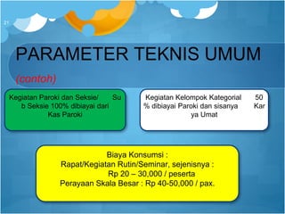PARAMETER TEKNIS UMUM
(contoh)
21
Kegiatan Paroki dan Seksie/ Su
b Seksie 100% dibiayai dari
Kas Paroki
Kegiatan Kelompok Kategorial 50
% dibiayai Paroki dan sisanya Kar
ya Umat
Biaya Konsumsi :
Rapat/Kegiatan Rutin/Seminar, sejenisnya :
Rp 20 – 30,000 / peserta
Perayaan Skala Besar : Rp 40-50,000 / pax.
 