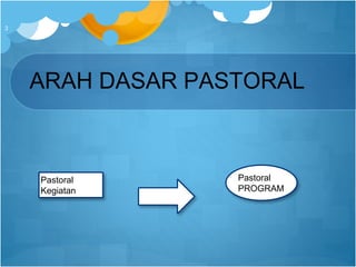 ARAH DASAR PASTORAL
3
Pastoral
PROGRAM
Pastoral
Kegiatan
 