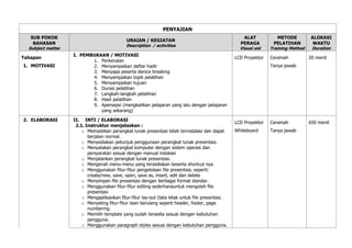 PENYAJIAN
SUB POKOK
BAHASAN
Subject matter
URAIAN / KEGIATAN
Description / activities
ALAT
PERAGA
Visual aid
METODE
PELATIHAN
Training Method
ALOKASI
WAKTU
Duration
Tahapan
1. MOTIVASI
I. PEMBUKAAN / MOTIVASI
1. Perkenalan
2. Menyampaikan daftar hadir
3. Menyapa peserta danice breaking
4. Menyampaikan topik pelatihan
5. Menyampaikan tujuan
6. Durasi pelatihan
7. Langkah-langkah pelatihan
8. Hasil pelatihan
9. Apersepsi (mengkaitkan pelajaran yang lalu dengan pelajaran
yang sekarang)
LCD Proyektor Ceramah
Tanya jawab
20 menit
2. ELABORASI II. INTI / ELABORASI
2.1. Instruktur menjelaskan :
o Memastikan perangkat lunak presentasi telah terinstalasi dan dapat
berjalan normal.
o Menyediakan petunjuk penggunaan perangkat lunak presentasi.
o Menyalakan perangkat komputer dengan sistem operasi dan
persyaratan sesuai dengan manual instalasi
o Menjalankan perangkat lunak presentasi.
o Mengenali menu-menu yang tersediakan beserta shortcut nya
o Menggunakan fitur-fitur pengelolaan file presentasi, seperti:
create/new, save, open, save as, insert, edit dan delete
o Menyimpan file presentasi dengan berbagai format standar.
o Menggunakan fitur-fitur editing sederhanauntuk mengolah file
presentasi
o Mengaplikasikan fitur-fitur lay-out (tata letak untuk file presentasi.
o Menyeting fitur-fitur isian berulang seperti header, footer, page
numbering.
o Memilih template yang sudah tersedia sesuai dengan kebutuhan
pengguna.
o Menggunakan paragraph styles sesuai dengan kebutuhan pengguna.
LCD Proyektor
Whiteboard
Ceramah
Tanya jawab
650 menit
 