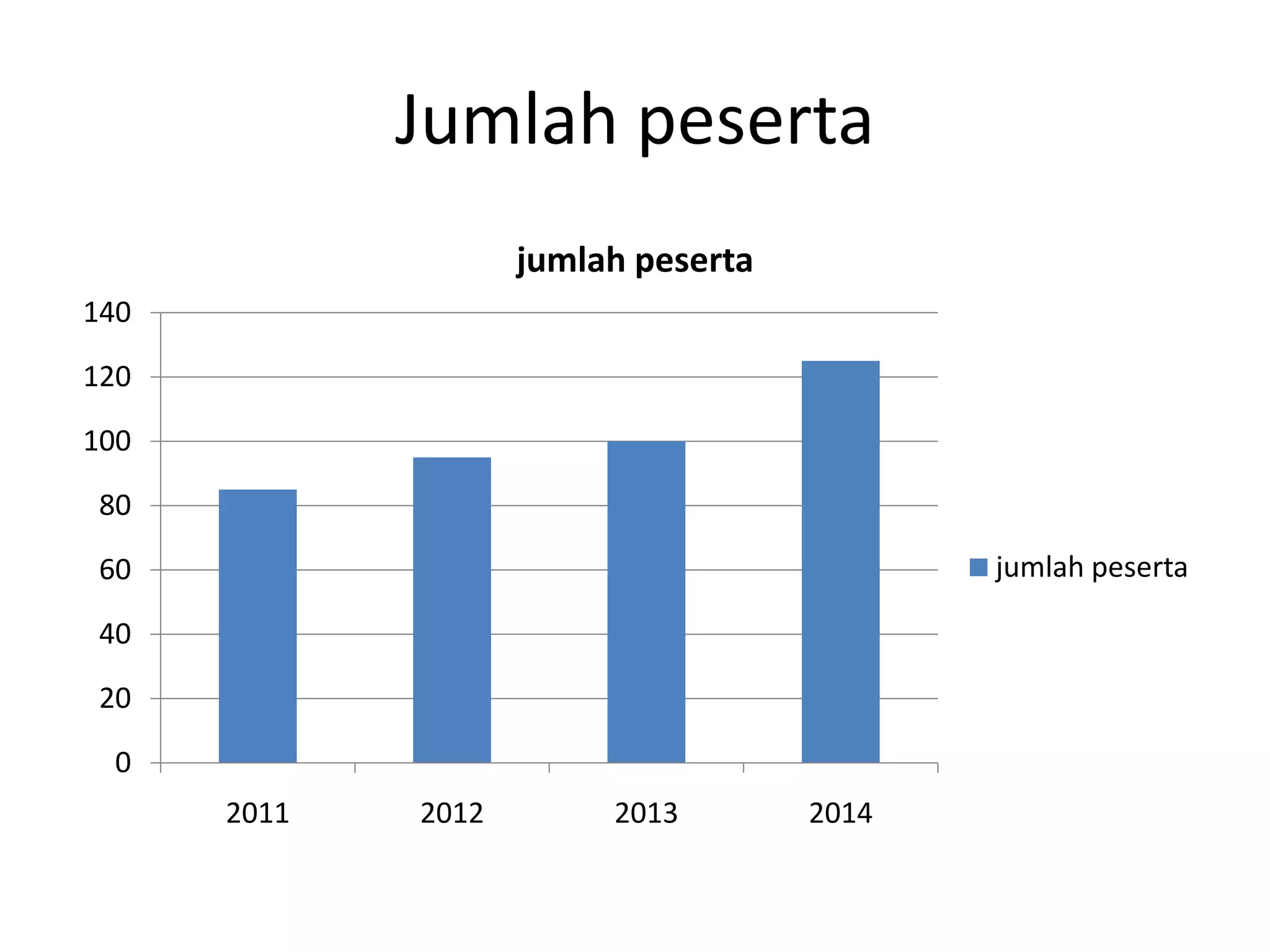 Program pelatihan aplikasi microsoft word 2010 ppt