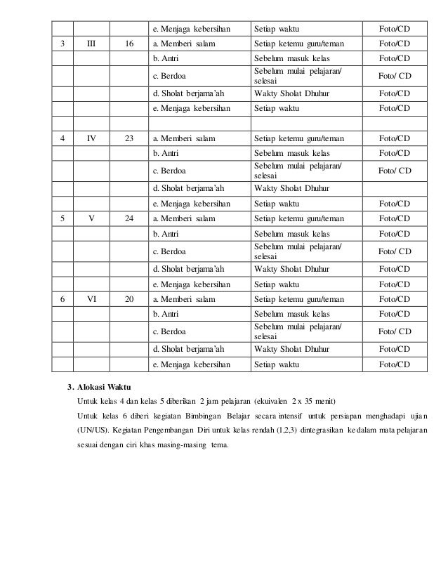 Program Pembiasaan Keagamaan di SD yang Bikin Anak Makin Iman