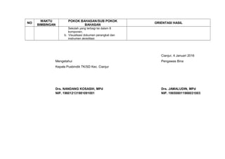 NO
WAKTU
BIMBINGAN
POKOK BAHASAN/SUB POKOK
BAHASAN
ORIENTASI HASIL
Sekolah yang terbagi ke dalam 8
komponen;
b. Visualisasi dokumen perangkat dan
instrumen akreditasi
Cianjur, 4 Januari 2016
Mengetahui Pengawas Bina
Kepala Pusbindik TK/SD Kec. Cianjur
Drs. NANDANG KOSASIH, MPd Drs. JAMALUDIN, MPd
NIP. 196012131981091001 NIP. 196508011988031003
 