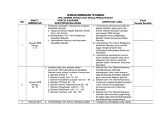 LEMBAR BIMBINGAN PENGISIAN
INSTRUMEN AKREDITASI SEKOLAH/MADRASAH
NO
WAKTU
BIMBINGAN
POKOK BAHASAN
SUB POKOK BAHASAN
ORIENTASI HASIL
Paraf
Kepala Sekolah
1
Januari 2016
Minggu
I - II
1. Penguatan persiapan pelaksanaan kegiatan
Akreditasi Sekolah
a. Rapat koordinasi Kepala Sekolah; Dewan
Guru; dan Komite
b. Pembentukan Tim Teknis Pelaksana
Akreditasi Sekolah
c. Pendalaman Petunjuk dan Instrumen
Akreditasi Sekolah
1. Terbentuknya pemahaman pada diri
kepala sekolah; dewan guru dan
komite sekolah tentang hubungan
pencapaian SPM dengan
peningkatan mutu pengelolaan
sekolah melalui proses Akreditasi
Sekolah;
2. Terbentuknya Tim Teknis Pelaksana
Akreditasi Sekolah yang memiliki
tugas menginventarisir dan
melengkapi kelengkapan Instrumen
Akreditasi.
3. Terbentuknya pemahaman secara
teknis langkah-langkah yang harus
dilakukan oleh seluruh personal
sekolah dalam memenuhi Instrumen
Akreditasi
2
Januari 2016
Minggu
III - IV
2. Verifikasi data awal sekolah dalam
memenuhi 157 butir Instrumen Akreditasi
Sekolah yang terbagi ke dalam 8 komponen :
a. Standar Isi butir 1 – 18
b. Standar Proses butir 19 – 29
c. Standar Kompetensi Lulusan butir 30 – 46
d. Standar PTK butir 47 – 65
e. Standar Sarana Prasarana butir 66 – 90
f. Standar Pengelolaan butir 91 – 110
g. Standar Pembiyaan butir 111 – 135
h. Standar Penilaian butir 136 - 157
1. Sekolah dan Tim Teknis Pelaksana
memiliki akurasi informasi
kelengkapan data utama maupun
data pendukung Akreditasi Sekolah
yang memenuhi delapan standar.
2. Sekolah dan Tim Teknis Pelaksana
melakukan langkah-langkah progresif
untuk memenuhi kelengkapan
tuntutan pemenuhan Instrumen
Akreditasi
3. Sekolah dan Tim Teknis Pelaksana
memiliki data informasi yang terbagi
ke dalam data informasi kelengkapan
administratif dan visual sarana
3 Pebruari 2016 3. Pendampingan Tim Teknis Pelaksana dalam 1. Tersedianya kelengkapan data utama
 