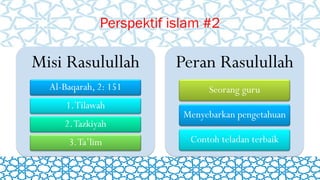 Perspektif islam #2
Misi Rasulullah
Al-Baqarah, 2: 151
1.Tilawah
2.Tazkiyah
3.Ta’lim
Peran Rasulullah
Seorang guru
Menyebarkan pengetahuan
Contoh teladan terbaik
 