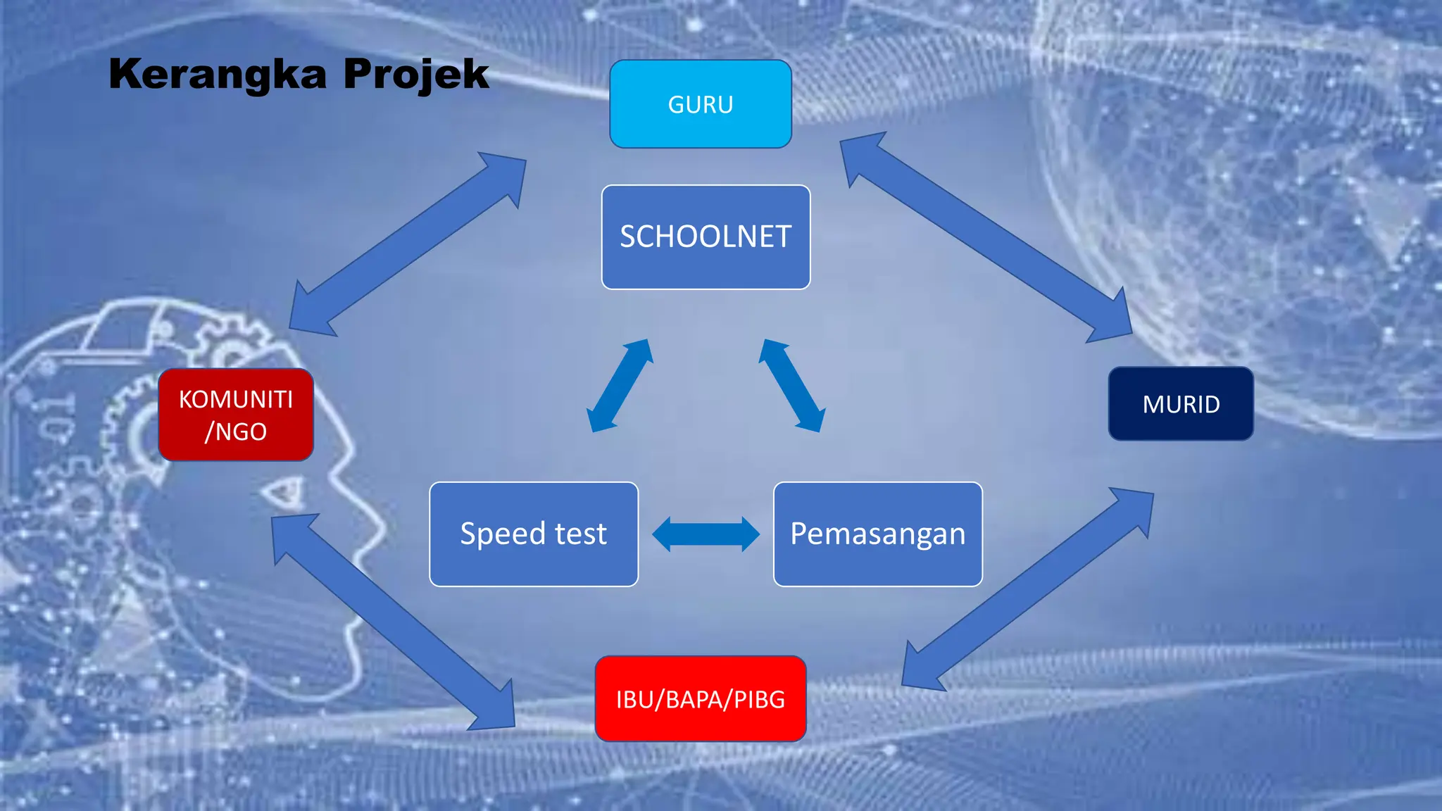 Program Pendigitalan.pptx