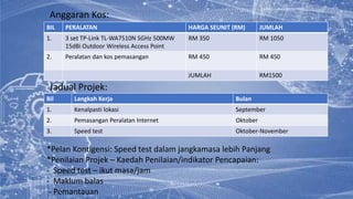 Anggaran Kos:
BIL PERALATAN HARGA SEUNIT (RM) JUMLAH
1. 3 set TP-Link TL-WA7510N SGHz 500MW
15dBi Outdoor Wireless Access Point
RM 350 RM 1050
2. Peralatan dan kos pemasangan RM 450 RM 450
JUMLAH RM1500
Jadual Projek:
Bil Langkah Kerja Bulan
1. Kenalpasti lokasi September
2. Pemasangan Peralatan Internet Oktober
3. Speed test Oktober-November
*Pelan Kontigensi: Speed test dalam jangkamasa lebih Panjang
*Penilaian Projek – Kaedah Penilaian/indikator Pencapaian:
- Speed test – ikut masa/jam
- Maklum balas
- Pemantauan
 