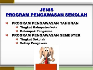 JENISJENIS
PROGRAM PENGAWASAN SEKOLAHPROGRAM PENGAWASAN SEKOLAH
PROGRAM PENGAWASAN TAHUNAN
Tingkat Kabupaten/kota
Kelompok Pengawas
PROGRAM PENGAWASAN SEMESTER
Tingkat Sekolah
Setiap Pengawas
 