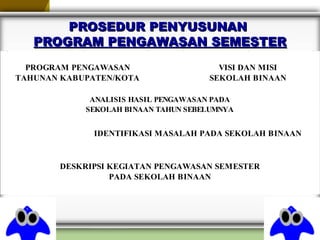 PROSEDUR PENYUSUNANPROSEDUR PENYUSUNAN
PROGRAM PENGAWASAN SEMESTERPROGRAM PENGAWASAN SEMESTER
PROGRAM PENGAWASAN
TAHUNAN KABUPATEN/KOTA
VISI DAN MISI
SEKOLAH BINAAN
DESKRIPSI KEGIATAN PENGAWASAN SEMESTER
PADA SEKOLAH BINAAN
IDENTIFIKASI MASALAH PADA SEKOLAH BINAAN
ANALISIS HASIL PENGAWASAN PADA
SEKOLAH BINAAN TAHUN SEBELUMNYA
 