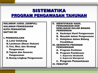 SISTEMATIKASISTEMATIKA
PROGRAM PENGAWASAN TAHUNANPROGRAM PENGAWASAN TAHUNAN
HALAMAN JUDUL (SAMPUL)
HALAMAN PENGESAHAN
KATA PENGANTAR
DAFTAR ISI
I. PENDAHULUAN
A. Latar belakang
B. Landasan (Dasar Hukum)
C. Visi, Misi, dan Strategi
Pengawasan
D. Tujuan dan Sasaran
Pengawasan
E. Ruang Lingkup Pengawasan
II. IDENTIFIKASI HASIL
PENGAWASAN DAN
KEBIJAKAN DALAM BIDANG
PENDIDIKAN
A. Deskripsi Hasil Pengawasan
B. Masalah dalam Pengawasan
C. Kebijakan dalam Bidang
Pendidikan
III. DESKRIPSI PROGRAM
PENGAWASAN
A. Program Penilaian
B. Program Pembinaan
1. Supervisi Akademik
2. Supervisi Manajerial
C. Program Pemantauan
IV. PENUTUP
 