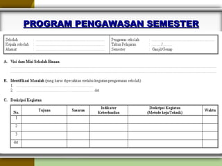 PROGRAM PENGAWASAN SEMESTERPROGRAM PENGAWASAN SEMESTER
 