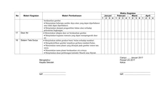 No Materi Kegiatan Materi Pembahasan
Waktu Kegiatan
Januari Pebruari Maret April
1 2 3 4 1 2 3 4 1 2 3 4 1 2 3 4
berdasarkan gambar.
Menentukan beberapa sumber daya alam yang dapat diperbaharui
atau tidak dapat diperbaharui.
Menjelaskan dampak pengambilan bahan alam terhadap
pelestarian lingkungan.
17 Daur Air Menentukan tahapan daur air berdasarkan gambar.
Menjelaskan kegiatan manusia yang dapat mempengaruhi daur
air.
18 Sistem Tata Surya Menjelaskan akibat gerakan bumi/ bulan terhadap matahari.
Mengidentifikasi gambar terjadinya gerhana matahari/bulan.
Menentukan nama planet yang ditunjuk pada gambar sistem tata
surya.
Menentukan nama planet berdasarkan ciri-cirinya.
Menjelaskan dasar perhitungan kalender Masehi atau Hijriah.
Cianjur, ..... Januari 2017
Mengetahui Panpel US 2017
Kepala Sekolah Ketua
.............................................. .....................................................
NIP. ...................................... NIP. .............................................
 