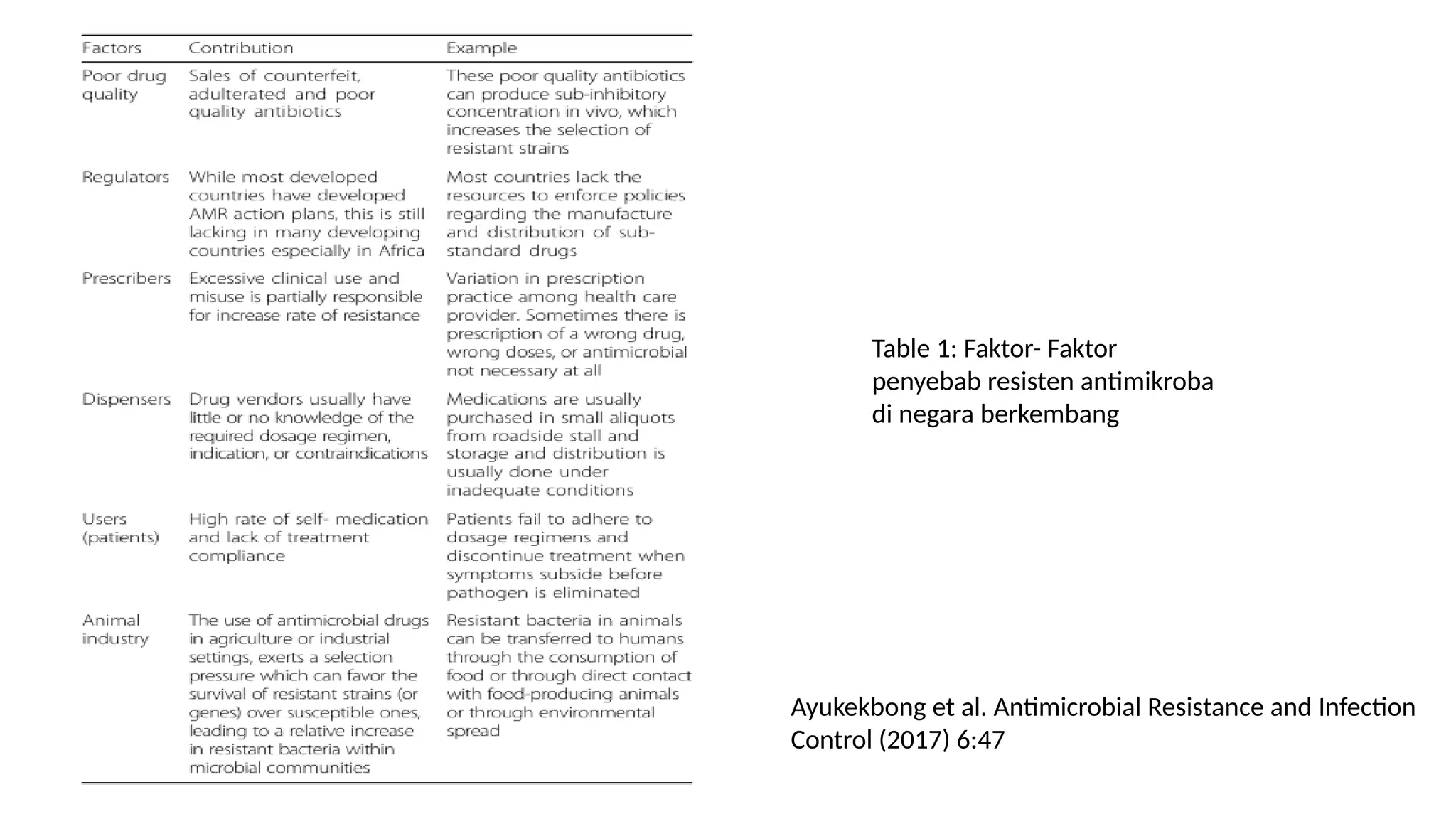 Program Pengendalian Resistensi Antibiotik Pptx