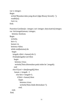 11
var n :integer;
Begin
write('Masukan data yang dicari (dgn Binary Serach) : ');
readln(n);
Cari:=n;
End;
Function Caridata(n : integer; cari :integer; data:matrix):integer;
var kiri,tengah,kanan,i :integer;
ketemu :boolean;
Begin
writeln;
kiri:=1;
kanan:=n;
ketemu:=false;
while not(ketemu) do
begin
tengah:=(kiri + kanan) div 2;
If data[tengah]=cari then
begin
ketemu:=true;
writeln('Data ditemukan pada index ke ',tengah);
end
else if (cari < data[tengah]) then
kanan := tengah - 1
else kiri:= tengah+1;
if (kiri > kanan) then
begin
ketemu:=true;
writeln('Data tidak ditemukan !');
end;
end;
End;
 