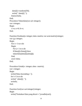 13
data[i]:=random(50);
write(' ',data[i],' ');
End;writeln;
End;
Procedure Tukardata(var a,b :integer);
var c:integer;
Begin
c:=a; a:=b; b:=c;
End;
Function Urutkan(n: integer; data :matrix; var urut:matrix):integer;
var i,j,y: integer;
Begin
For i:= 1 to n do
Begin
For j:= 1 to n do
If Data[i]<Data[j] then
tukardata(data[i],data[j]);
End;
urut:=data;
End;
Procedure Cetak(n : integer; data : matrix);
var i: integer;
Begin
write('Data Ascending = ');
for i:=1 to n do
write(' ',data[i], ' ');
writeln;
End;
Function Cari(var cari:integer):integer;
Begin
write('Tentukan Data yang dicari = ');readln(cari);
 