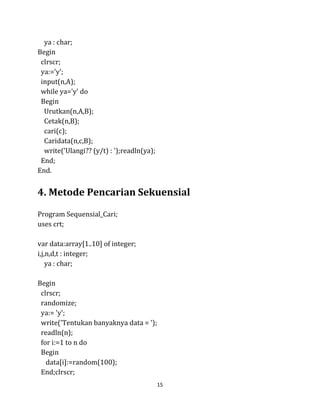 15
ya : char;
Begin
clrscr;
ya:='y';
input(n,A);
while ya='y' do
Begin
Urutkan(n,A,B);
Cetak(n,B);
cari(c);
Caridata(n,c,B);
write('Ulangi?? (y/t) : ');readln(ya);
End;
End.
4. Metode Pencarian Sekuensial
Program Sequensial_Cari;
uses crt;
var data:array[1..10] of integer;
i,j,n,d,t : integer;
ya : char;
Begin
clrscr;
randomize;
ya:= 'y';
write('Tentukan banyaknya data = ');
readln(n);
for i:=1 to n do
Begin
data[i]:=random(100);
End;clrscr;
 