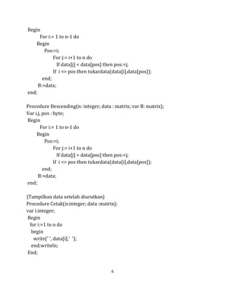 6
Begin
For i:= 1 to n-1 do
Begin
Pos:=i;
For j:= i+1 to n do
If data[j] < data[pos] then pos:=j;
If i <> pos then tukardata(data[i],data[pos]);
end;
B:=data;
end;
Procedure Descending(n: integer; data : matrix; var B: matrix);
Var i,j, pos : byte;
Begin
For i:= 1 to n-1 do
Begin
Pos:=i;
For j:= i+1 to n do
If data[j] > data[pos] then pos:=j;
If i <> pos then tukardata(data[i],data[pos]);
end;
B:=data;
end;
{Tampilkan data setelah diurutkan}
Procedure Cetak(n:integer; data :matrix);
var i:integer;
Begin
for i:=1 to n do
begin
write(' ', data[i],' ');
end;writeln;
End;
 