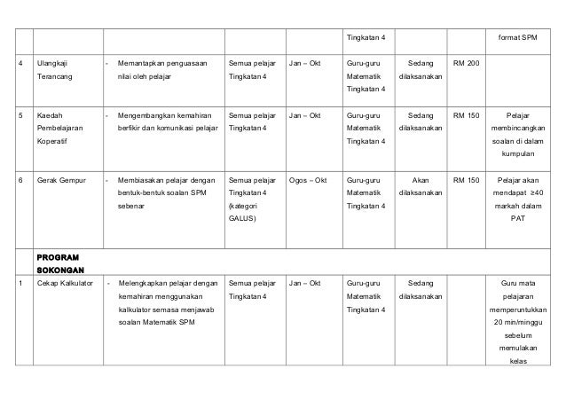 Program peningkatan akademik math spm f4 2015