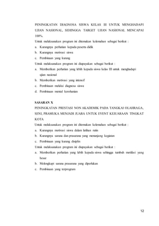 12
PENINGKATAN DIAGNOSA SISWA KELAS III UNTUK MENGHADAPI
UJIAN NASIONAL, SEHINGGA TARGET UJIAN NASIONAL MENCAPAI
100%.
Untuk melaksanakan program ini ditemukan kelemahan sebagai berikut :
a. Kurangnya perhatian kepada peserta didik
b. Kurangnya motivasi siswa
c. Pembinaan yang kurang
Untuk melaksanakan program ini diupayakan sebagai berikut :
a. Memberikan perhatian yang lebih kepada siswa kelas III untuk menghadapi
ujian nasional
b. Memberikan motivasi yang intensif
c. Pembinaan melalui diagnosa siswa
d. Pembinaan mental kerohanian
SASARAN X
PENINGKATAN PRESTASI NON AKADEMIK PADA TANGKAI OLAHRAGA,
SENI, PRAMUKA MENJADI JUARA UNTUK EVENT KEJUARAAN TINGKAT
KOTA
Untuk melaksanakan program ini ditemukan kelemahan sebagai berikut :
a. Kurangnya motivasi siswa dalam latihan rutin
b. Kurangnya sarana dan prasarana yang menunjang kegiatan
c. Pembinaan yang kurang disiplin
Untuk melaksanakan program ini diupayakan sebagai berikut :
a. Memberikan perhatian yang lebih kepada siswa sehingga tumbuh motifasi yang
besar
b. Melengkapi sarana prasarana yang diperlukan
c. Pembinaan yang terprogram
 