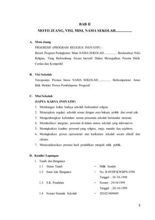 3
BAB II
MOTO JUANG, VISI, MISI, NAMA SEKOLAH.................
A. Moto Juang
PROGRESIF (PROGRAM RELIGIUS INOVATIF) :
Berarti Program Peningkatan Mutu NAMA SEKOLAH................. Berdasarkan Nilai
Religius, Yang Berkembang Secara Inovatif Dalam Mewujudkan Peserta Didik
Cerdas dan Kompetitif.
B. Visi Sekolah
Tercapainya Prestasi Siswa NAMA SEKOLAH................. Berkompetensi Amat
Baik Melalui Proses Pembelajaran Progresif.
C. Misi Sekolah
(SAPTA KARYA INOVATIF)
1. Membangun kultur budaya sekolah berkarakter religius
2. Menerapkan regulasi sekolah sesuai dengan asas hukum, politik dan sosial etik.
3. Mengembangkan kebutuhan sarana prasarana sekolah berstandar nasional.
4. Memfasilitasi integritas personal di dalam sistem sekolah yang informative.
5. Meningkatkan kualitas personal yang religius, maju, mandiri dan sejahtera.
6. Meningkatkan proses operasional dan kurikulum sekolah secara efektif dan
efesien.
7. Mensosialisasikan prestasi hasil pendidikan menjadi milik publik.
D. Kondisi Lapangan
1. Tanah dan Bangunan
1.1 Status Tanah = Milik Sendiri
1.2 Surat Izin Bangunan = No. B 69/HP/KWBPN/1998
Tanggal : 28-10-1998
1.3 S.K. Pendirian = Nomor : 291/0/1999
Tanggal : 20-10-1999
1.4 Nomor Statistik Sekolah = 201021809049
 