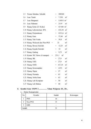 4
1.5 Nomor Identitas Sekolah = 200240
1.6 Luas Tanah = 7.250 m2
1.7 Luas Bangunan = 5.850 1 m2
1.8 Luas Halaman = 2119 m2
1.9 Ruang Kelas (21 Kelas) = 63 648 m2
1.10 Ruang Laboratorium IPA = 632,34 m2
1.11 Ruang Perpustakaan = 6311,6 m2
1.12 Ruang Guru = 57,48 m2
1.13 Ruang Tata Usaha = 50,4 m2
1.14 Ruang Wakasek dan Para PKS = 32 m2
1.15 Ruang Dewan Sekolah = 12,25 m2
1.16 Ruang Kepala Sekolah = 32 m2
1.17 Ruang Gudang = 9,73 m2
1.18 Kamar WC Siswa (4 ruangan) = 251,1 m2
1.19 Ruang BK = 27,9 m2
1.20 Ruang UKS = 27,9 m2
1.21 Ruang OSIS = 63 2,9 m2
1.22 Ruang Keterampilan = 6351 m2
1.23 Ruang Dapur = 27 m2
1.24 Ruang Pramuka = 63 m2
1.25 Ruang Serba Guna = 63 m2
1.26 Ruang Lab Komputer = 50 m2
1.27 Ruang Lab Bahasa = 40 m2
E. Kondisi Guru SMPN 2 ................. Tahun Pelajaran 20.../20...
a. Status Kepegawaian
No Kondisi Jumlah Keterangan
1 PNS 16
2 Non PNS 15
3 GBS -
Jumlah 31
 