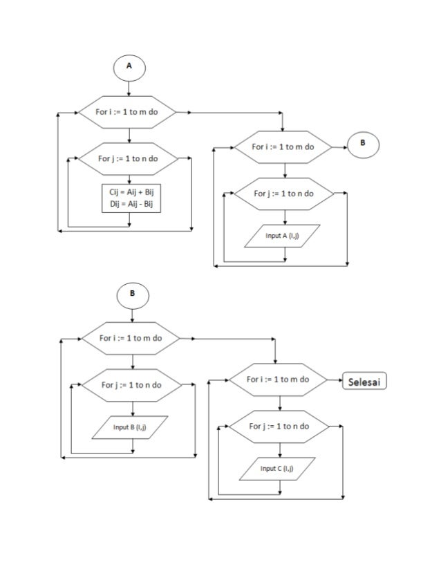 Program Penjumlahan Dan Pengurangan Matriks