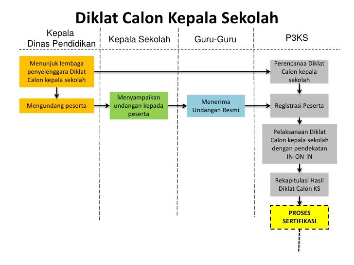 Program penyiapan kepala sekolah