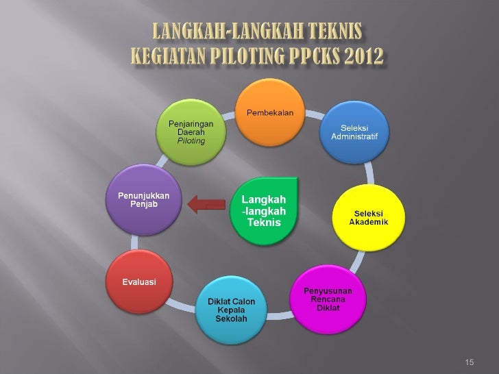 Program penyiapan kepala sekolah