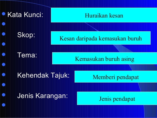 Contoh Karangan Jenis Ceramah - Contoh KR