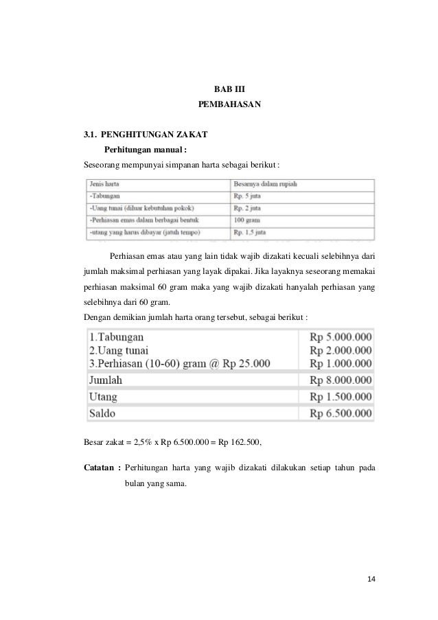 Program Perhitungan Zakat Dengan