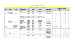 SENARAI PROGRAM PRA-SPM MRSM 2013/14
PROGRAM PERSEDIAAN
PROGRAM BERKEMBAR LUAR NEGARA (TWINNING PROGRAM)
Kod

Institusi

Kursus

Peringkat Pengajian

Mula

Akhir

Tempoh

Tempat Pengajian

02/2014

12/2014

0 tahun 11 bulan

Kolej MARA Kuala Nerang

01/2015

12/2015

1 tahun

BMI/MICET/MFI

02/2016

01/2019

3 tahun

Australia/New Zealand

01/2014
04/2014
09/2015

03/2014
07/2015
08/2017

0 tahun 3 bulan
1 tahun 4 bulan
2 tahun

UNIM Semenyih

09/2017

08/2019

2 tahun

United Kingdom

01/2014
04/2014
09/2015

03/2014
07/2015
08/2017

0 tahun 3 bulan
1 tahun 4 bulan
2 tahun

UNIM Semenyih

09/2017

08/2018

1 tahun

United Kingdom

Pre-Foundation
Foundation
BSc (Hons)Computer
Science with Artificial
Intelligence

01/2014
04/2014
09/2015

03/2014
07/2015
08/2017

0 tahun 3 bulan
1 tahun 4 bulan
2 tahun

UNIM Semenyih

09/2017

08/2018

1 tahun

United Kingdom

MUFY

01/2014

12/2014

1 tahun

Persediaan
BL0101

UniKL - Foundation
in Science &
Kejuruteraan
Technology

Farmasi
Master of Pharmacy

BL0202

The University of
Nottingham,
Malaysia

Pre-Foundation
Foundation
Biomedical Science

Computer Science
with Artificial
Intelligence

BL0203

BL0301

BSc (Hons) Biomedical
Science

Medical Bioscience

01/2015

12/2016

2 tahun

01/2017

12/2018

2 tahun

01/2014

12/2014

1 tahun

01/2015

12/2016

2 tahun

01/2017

12/2018

2 tahun

Ijazah Pertama
Monash University,
Malaysia
BL0302

MUFY
Sains Sosial

BM

BI

PA

B

B+

B+

B+

B

B

B+

B

B

A-

A-

A-

A-

A-

A-

A-

A-

A-

B

B+

B+

B

B

B

B

B+

B+

B

B+

B+

B

B

B

SALAH SATU SUBJEK
B+

B

B+

B+

B

B

B

B

B

B+

B+

B

B

B+

SALAH SATU SUBJEK
B+

Ijazah Pertama
Pre-Foundation
Foundation

BL0201

SYARAT KELAYAKAN AKADEMIK
PI /
MM MT
SJ
FZ KM BIO
PM

Ijazah Pertama

Kolej Sunway
Monash University,
Sunway Campus
Monash University,
Australia
Kolej Sunway
Monash University,
Sunway Campus
Monash University,
Australia

B+

B+

LN

 