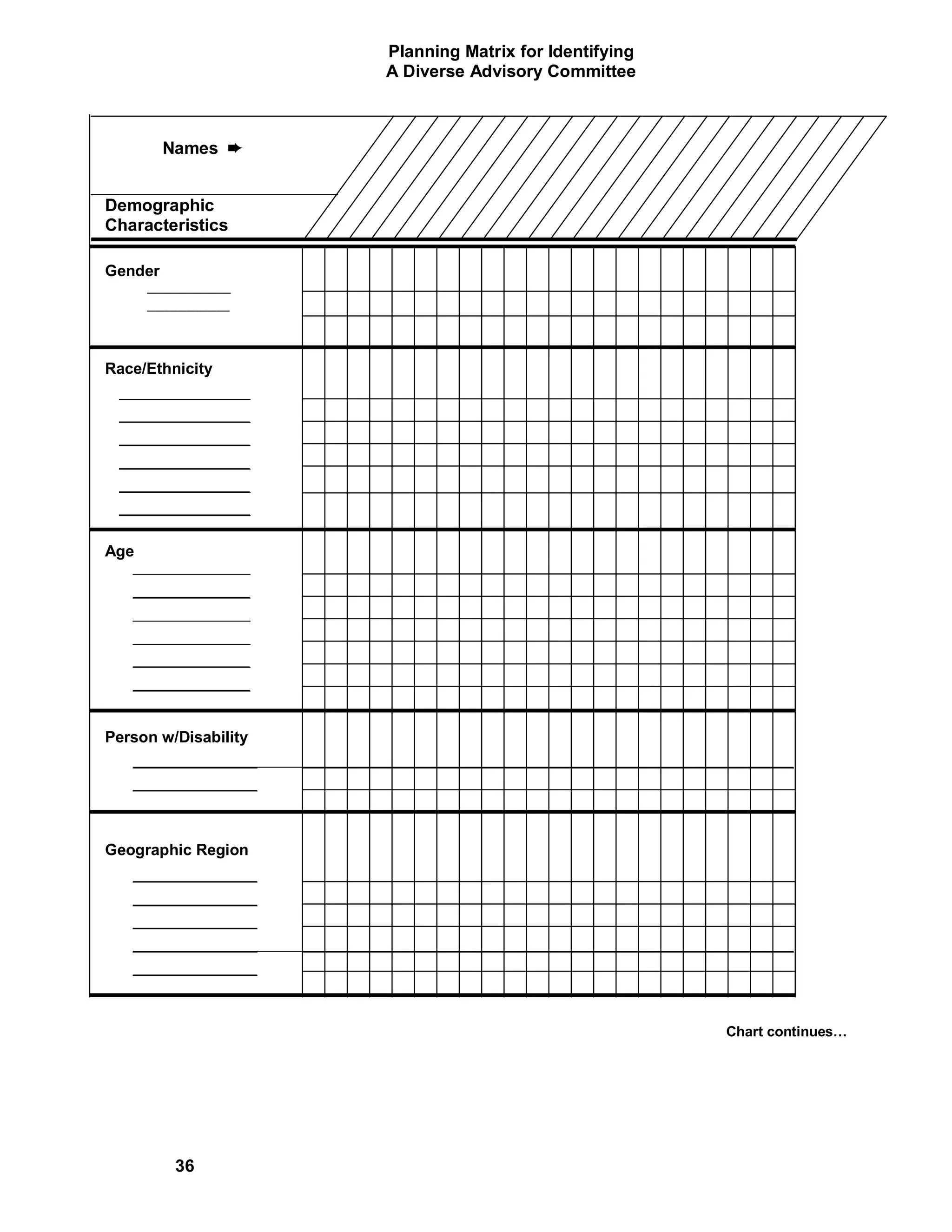 Planning Matrix for Identifying
                                        A Diverse Advisory Committee



         Names ²


Demographic
Characteristics

Gender

      ___________________




Race/Ethnicity
 ___________________
 ___________________
 ___________________
 ___________________
 ___________________
 ___________________


Age
   _________________
   _________________
   _________________
   _________________
   _________________
   _________________



Person w/Disability
   __________________       _______________________________________________________________________
   __________________




Geographic Region
   __________________
   __________________
   __________________
   __________________       _______________________________________________________________________
   __________________




                                                                                         Chart continues…




            36
 